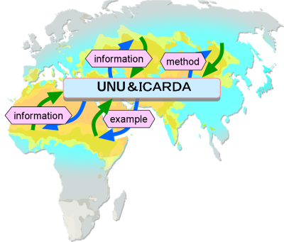 GNDRI+ network