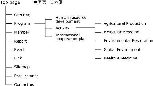 sitemap image