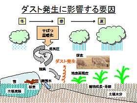 地球环境