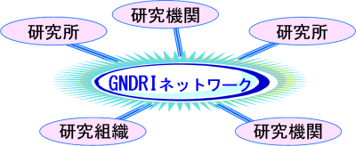 GNDRIネットワーク