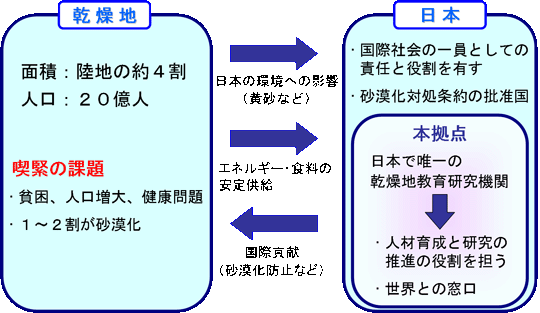 必要性の図