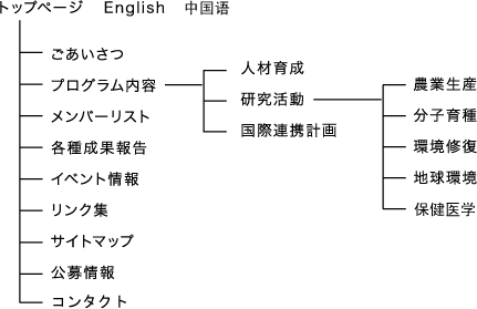 サイトマップ画像