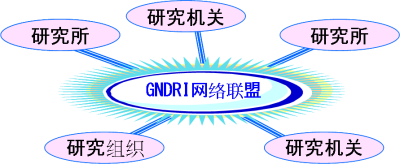 GNDRI网络联盟