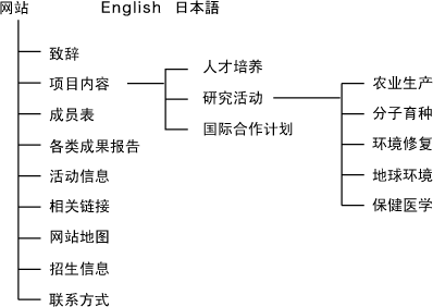 网站地图