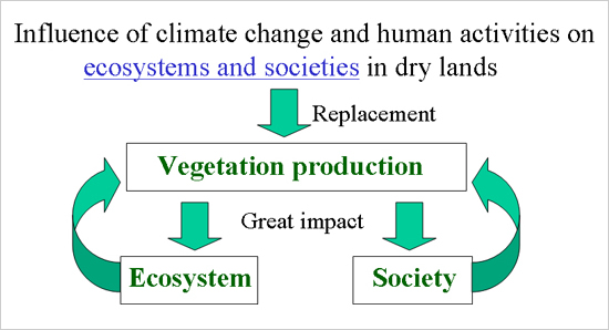 fig.3