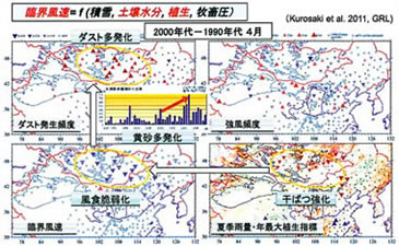 黄砂発生メカニズムグループ2