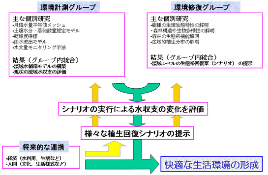 (表8)生態系回復法の提案