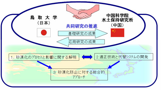表1
