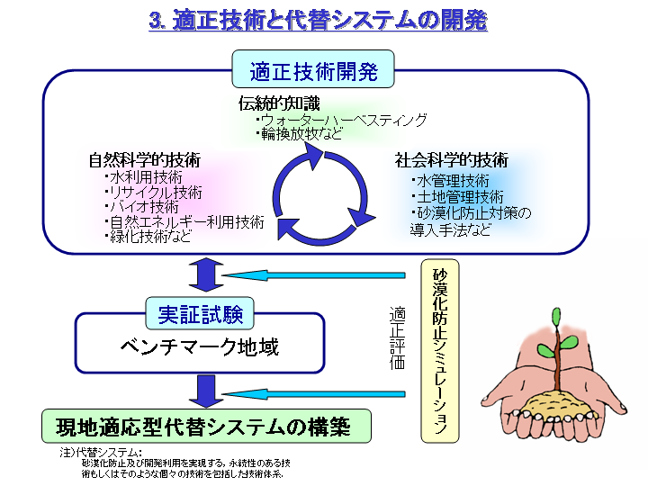 3.KZpƑփVXe̊J