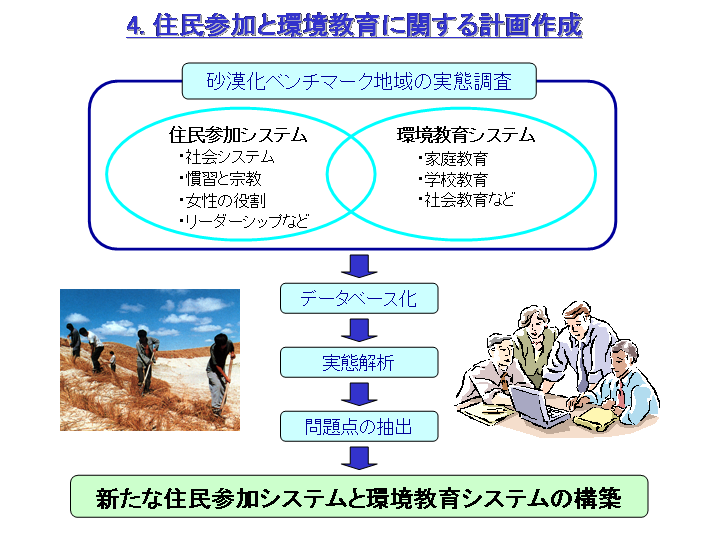 4.ZQƊɊւv쐬