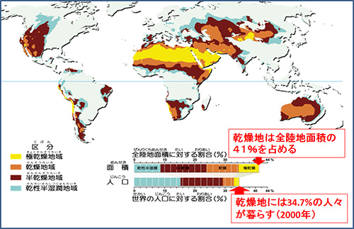 センターの取り組み 国立大学法人鳥取大学乾燥地研究センター